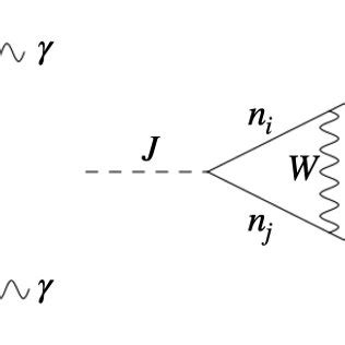 2-loop Feynman diagram for J → γγ. | Download Scientific Diagram