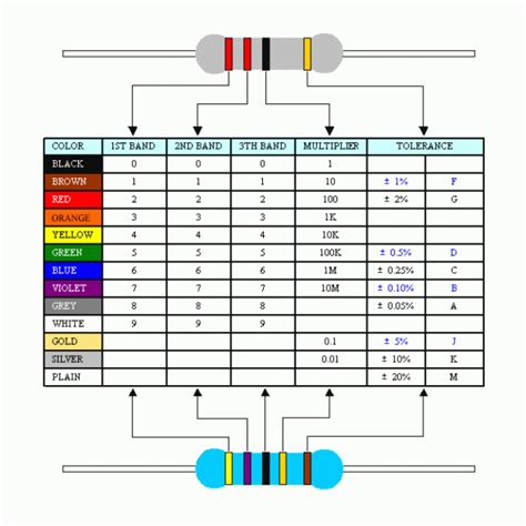 10 Ohm Resistor X 5 Pieces