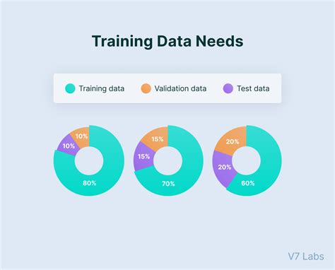 Train Test Validation Split: How To & Best Practices [2023]