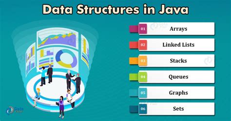 Data Structures in Java Every Java Programmer Must know - DataFlair