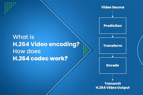 What is H.264 video encoding? How does H.264 codec work? - e-con Systems