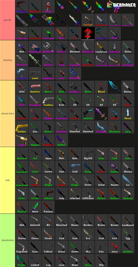 MM2 knifes Tier List (Community Rankings) - TierMaker