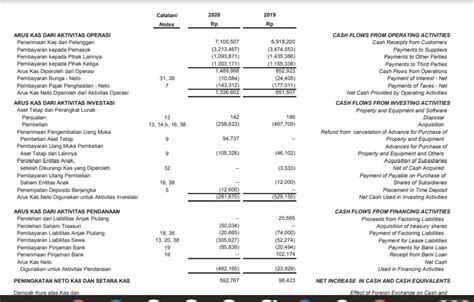 Free Cash Flow: Pengertian, Rumus, Cara Menghitung - InvestBro