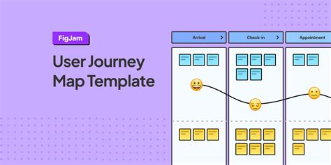User Journey Map Template | Figma
