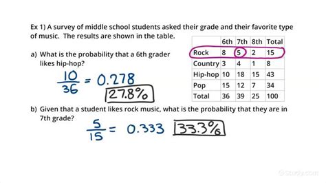 How To Calculate Probability From A Two Way Table | Brokeasshome.com