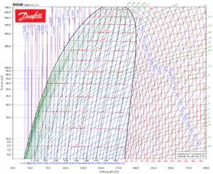 R454B refrigerant (freon): characteristics (properties), tables, diagrams