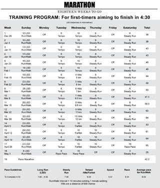 running room marathon training schedule - Google Search | Marathon training schedule, Running ...