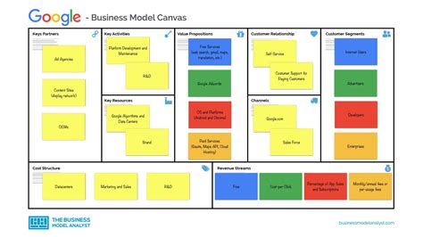 Business Model Canvas Google Doc Template