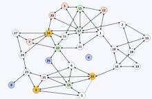 Free Editable Sociogram Examples | EdrawMax Online