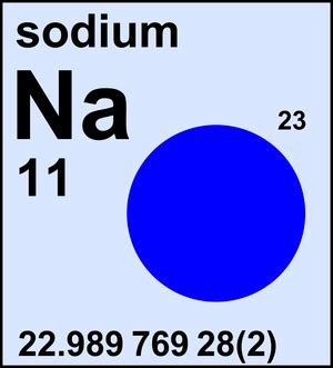 Atomic Weight of Sodium | Commission on Isotopic Abundances and Atomic Weights