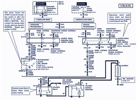 1995 Ford Ranger Wiring Diagram | Auto Wiring Diagrams