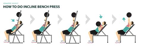 How to Do Incline Bench Press: Variations, Proper Form, Techniques ...