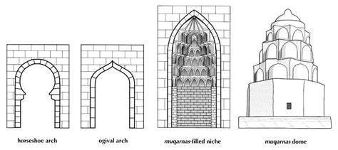 Islamic Architecture Arches