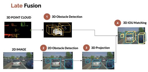 9 Types of Sensor Fusion Algorithms