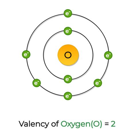 Why is the Valency of Oxygen 2?