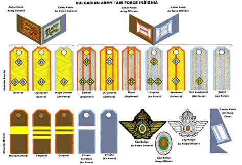 Bulgarian army & air force rank insignia | Military ranks, Military ...