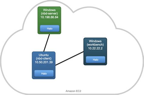 Cloud Network Diagram - ClipArt Best