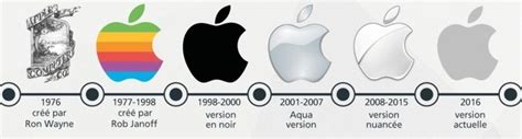 apple logo evolution 10 free Cliparts | Download images on Clipground 2024