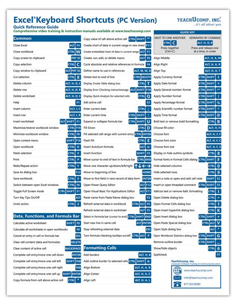 Dialog Boxes Excel Shortcuts Excel Keyboard Shortcuts