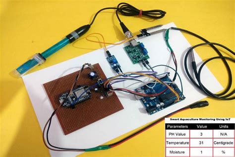 Arduino and NodeMCU based Smart Water Quality Monitoring System using IoT