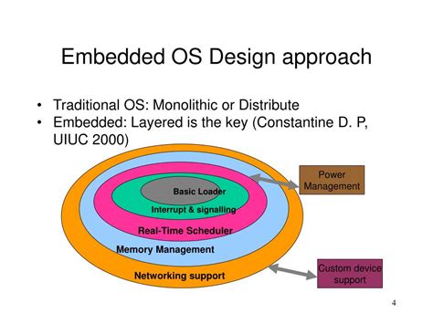 PPT - Operating System Requirements for Embedded Systems PowerPoint Presentation - ID:1103147