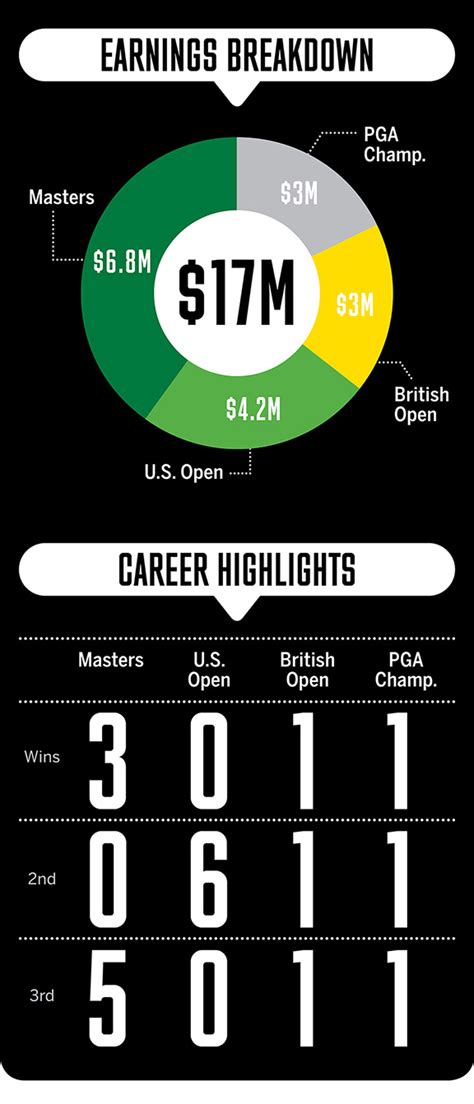 How Phil Mickelson has performed at the majors - ESPN The Magazine