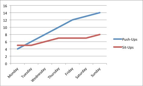 How to Make Line Graphs in Excel | Smartsheet