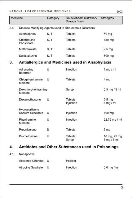 NATIONAL LIST OF ESSENTIA