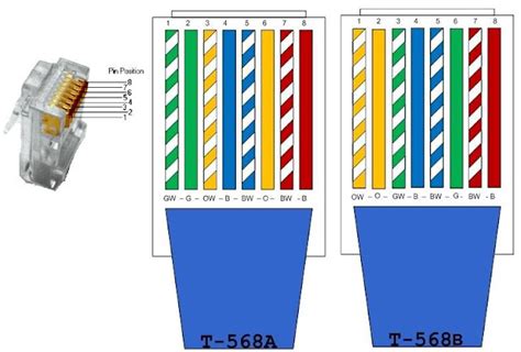 Ethernet Cable Color Code ~ NEW TECH