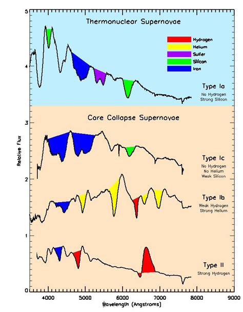 Come ottenere lo spettro di una supernova – Astrofili Vittorio Veneto