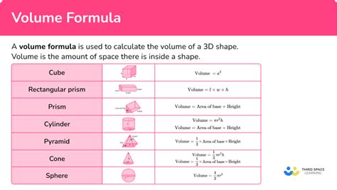 Volume Formula - Explanation, Examples & Practice Questions