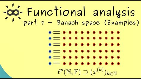 Functional Analysis 7 | Examples of Banach Spaces - YouTube