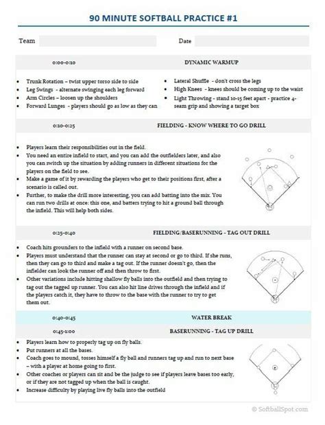 Softball Practice Plan Template Awesome Essential softball Practice Plans — softball Spot ...