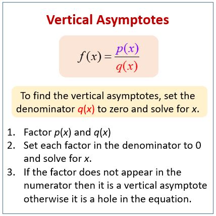 Vertical Asymptotes of Rational Functions (examples, solutions, videos ...