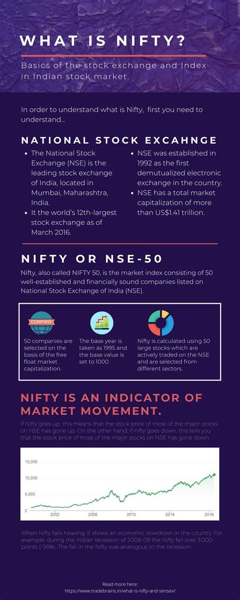 What is Nifty and Sensex? Stock Market Basics (For Beginners). | Stock market for beginners ...