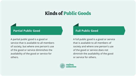 Public Good | Meaning, Characteristics, Kinds, Examples, Public vs Private