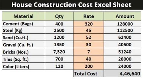 Cost to build your own home calculator - Builders Villa