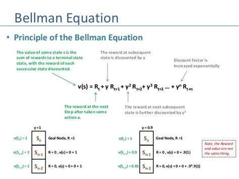 AI - Introduction to Bellman Equations