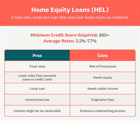 How Does a Home Improvement Loan Work?