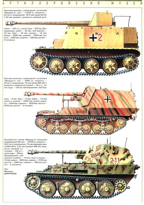 Пин на доске Comparison of armored vehicles in color profiles