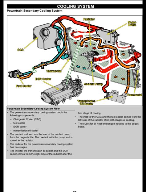 Ford 7.3 Powerstroke Diesel Parts