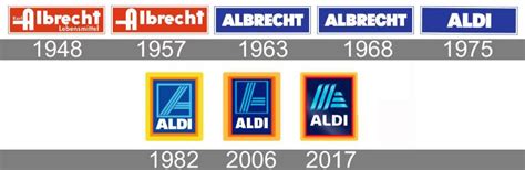 The Aldi Logo History, Colors, Font, And Meaning