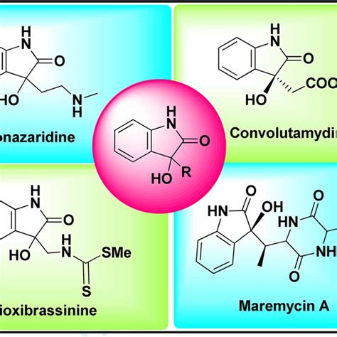 Biologically active oxindole derivatives | Download Scientific Diagram