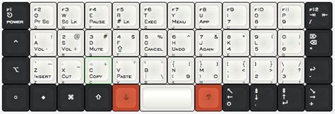 pcarrier/planck | Keyboard, Key design, Planck keyboard