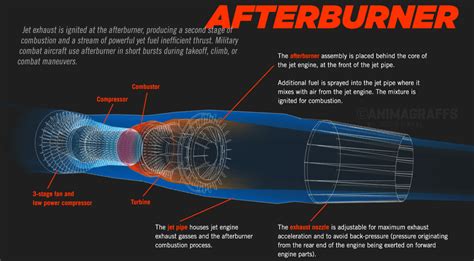 Inside a Jet Engine - Animagraffs