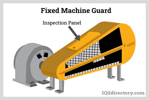 Types, Applications, and Benefits of Machine Guards