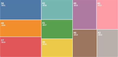 地球科学SCI期刊推荐：Journal of Geography in Higher Education-佩普学术