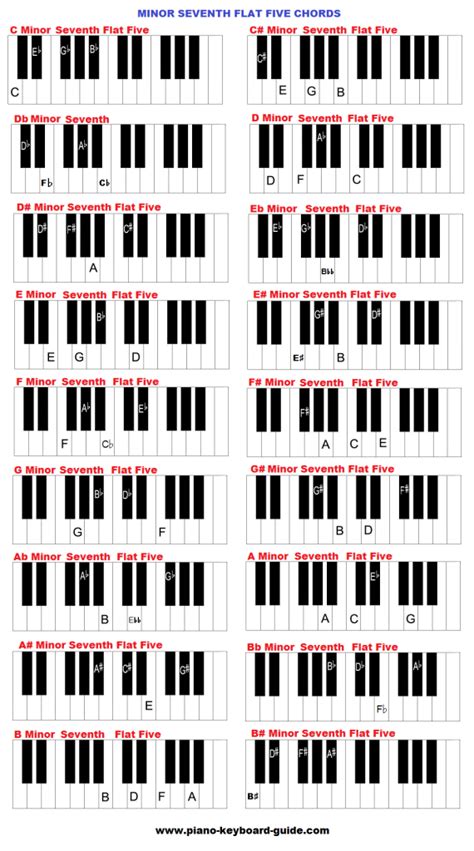 harmonium chords chart pdf - Keski