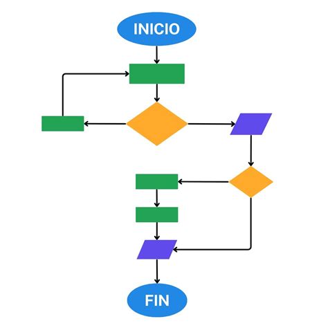 Diagrama De Proceso