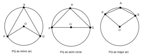 Prove that the angle subtended by an arc at the center class 12 maths CBSE